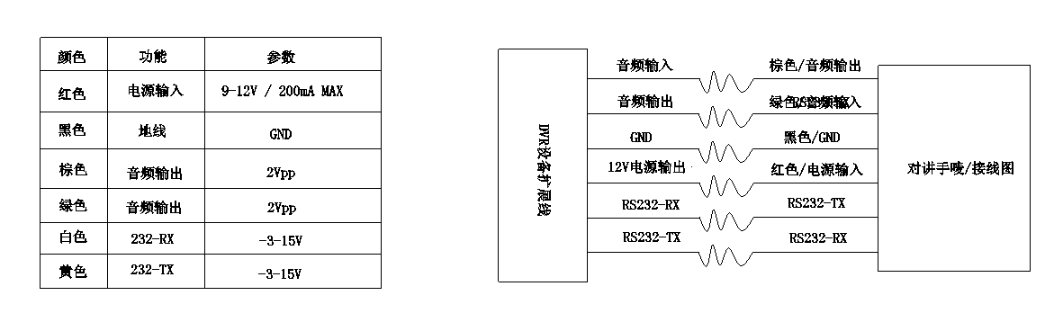 成都货车车载对讲机