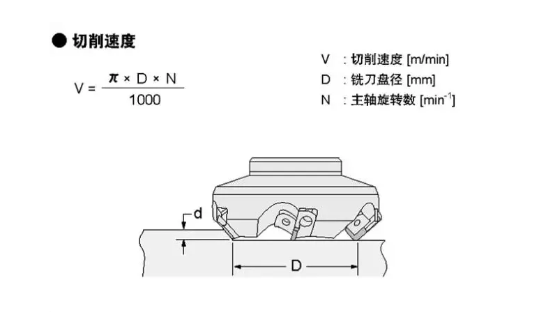 机加工常用计算公式