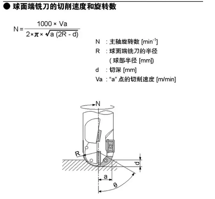 机加工常用计算公式