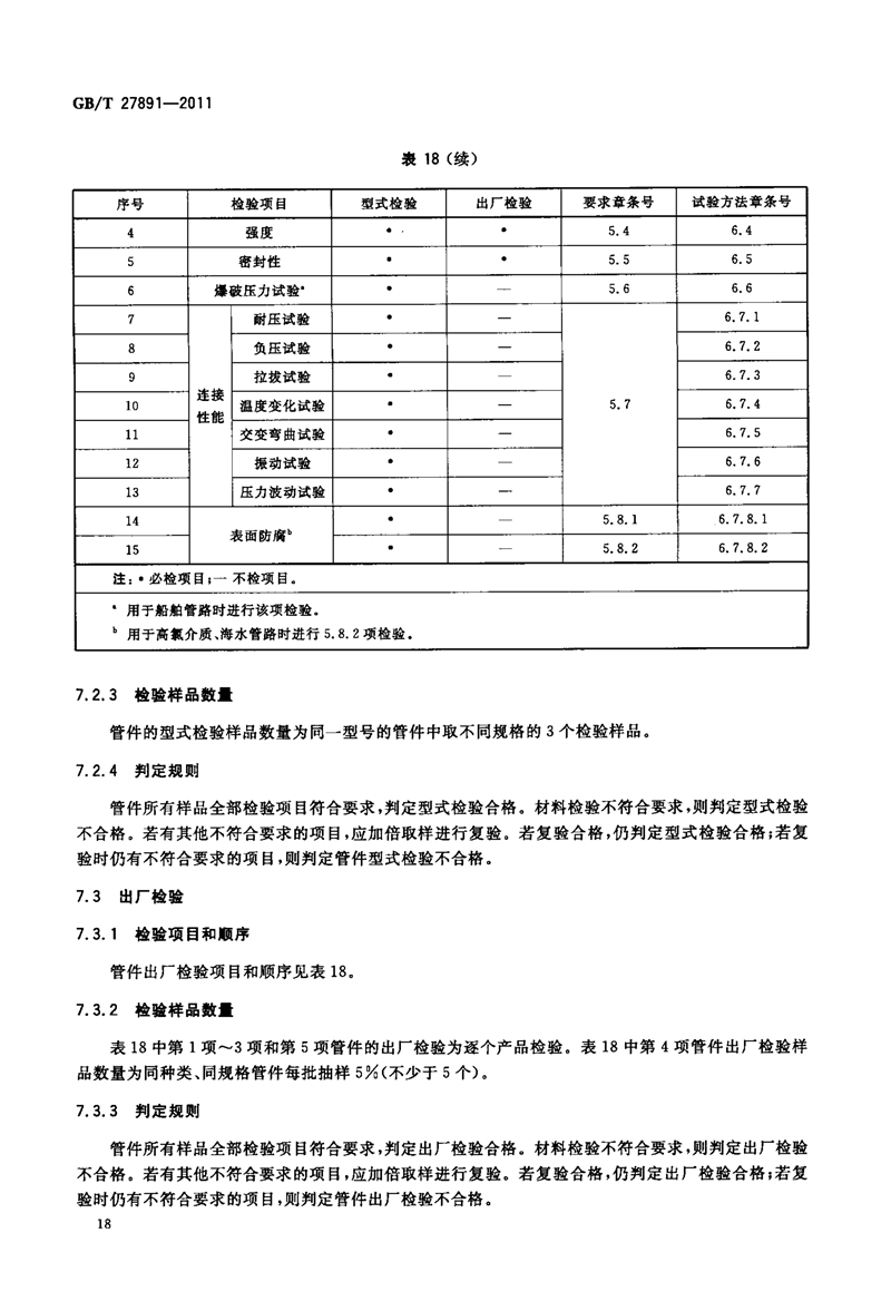 GB T27891-2011《碳钢卡压式管件》