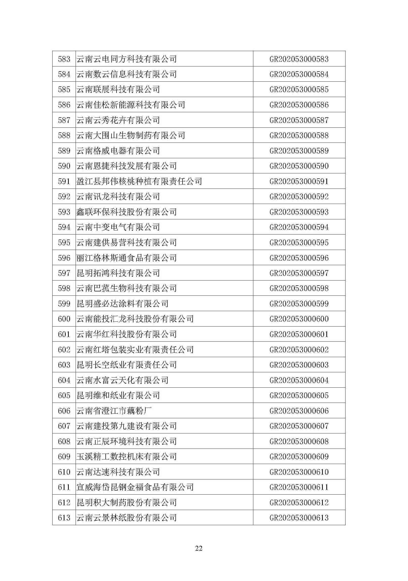 關于云南省2020年高新技術企業備案的復函