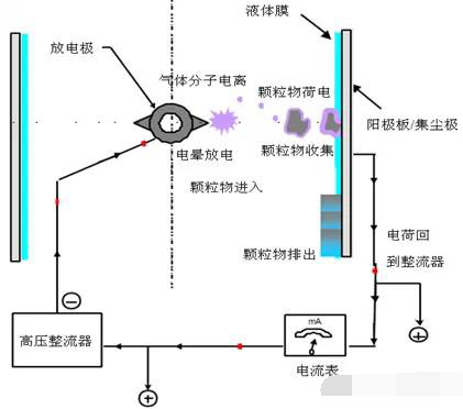 中小型窑炉湿电除尘器