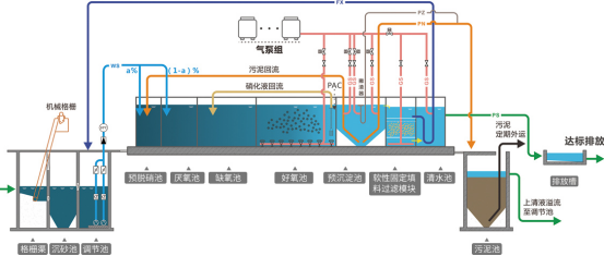 SMART地上式集成污水處理設備