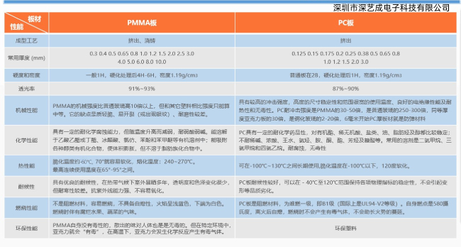 1619184833399207.jpg 亚克力(PMMA)