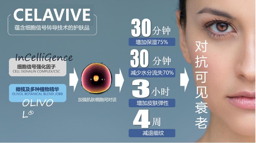 CELAVIVE