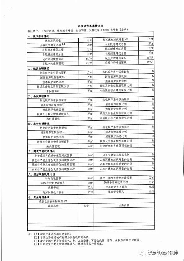 連補(bǔ)3年！省會(huì)7億！財(cái)政支持北方地區(qū)清潔取暖城市啟動(dòng)申報(bào)