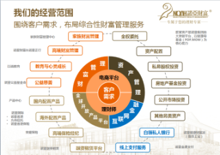 诺亚金融服务有限公司唐山分公司