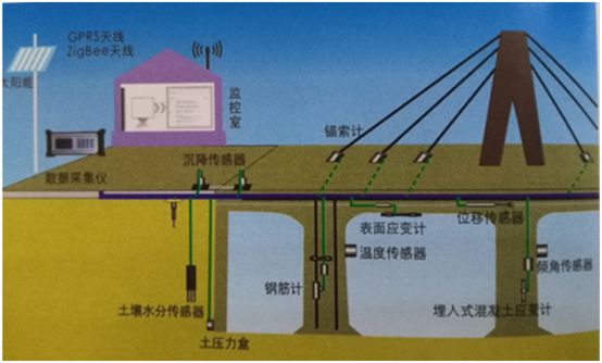 桥梁