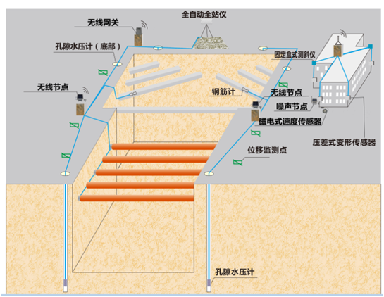 基坑