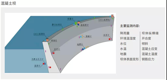 水利大坝