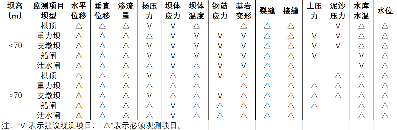 水利大坝