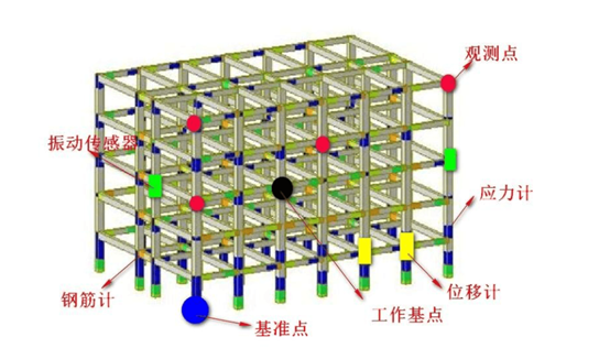 危旧建筑