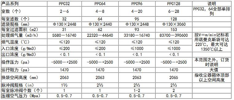 气箱脉冲式除尘器