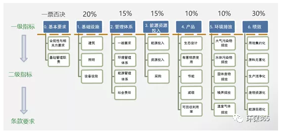 张家口环评