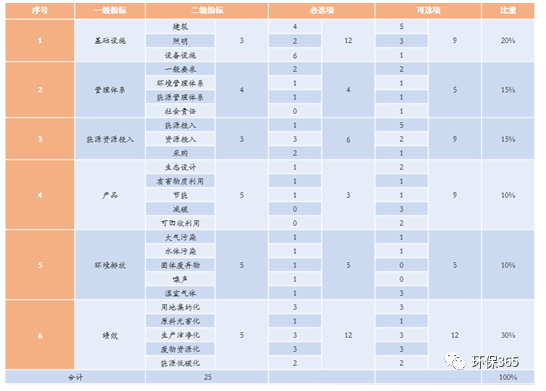 张家口环评