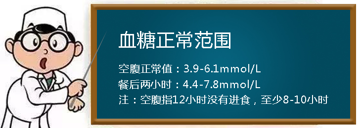 血糖