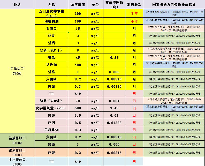 企业治污减排情况