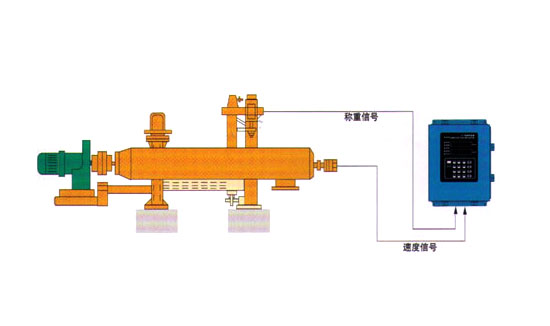 1620617880146611.jpg LXC型称重式螺旋给料机