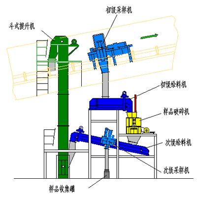 1620618189174509.jpg RLT-PZC型采制样系统