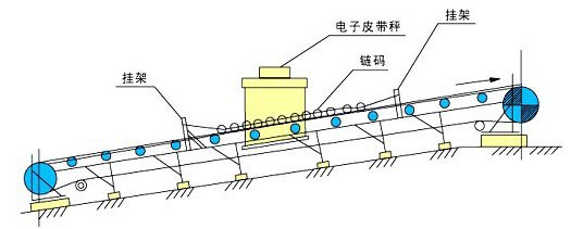 CLM-I型链码校验装置