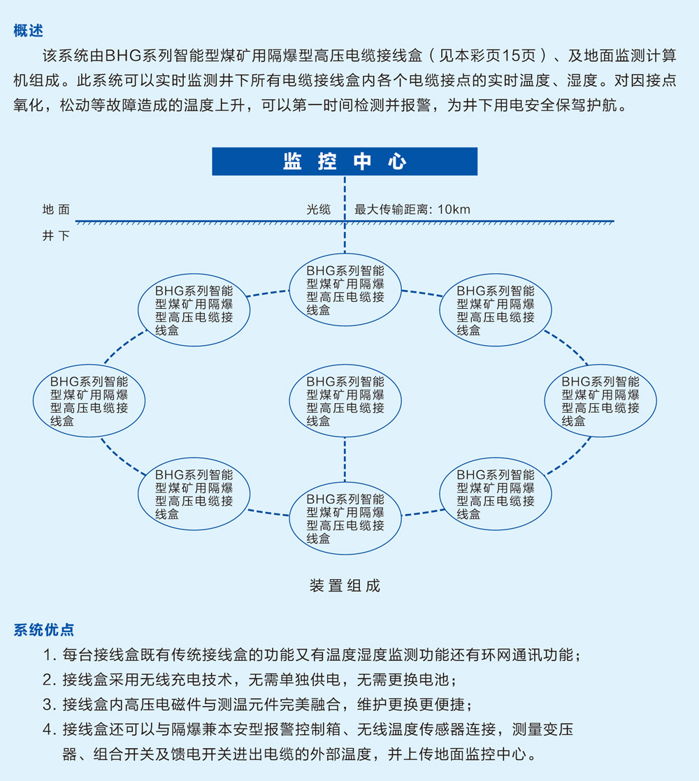 煤礦用高壓電纜接線盒在線溫度監(jiān)測(cè)系統(tǒng)