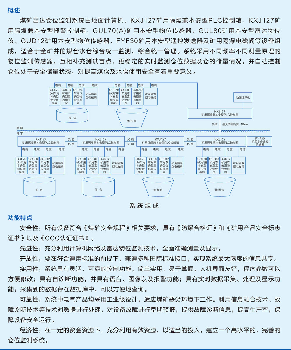 ZCW127 煤礦雷達倉位監(jiān)控系統(tǒng)
