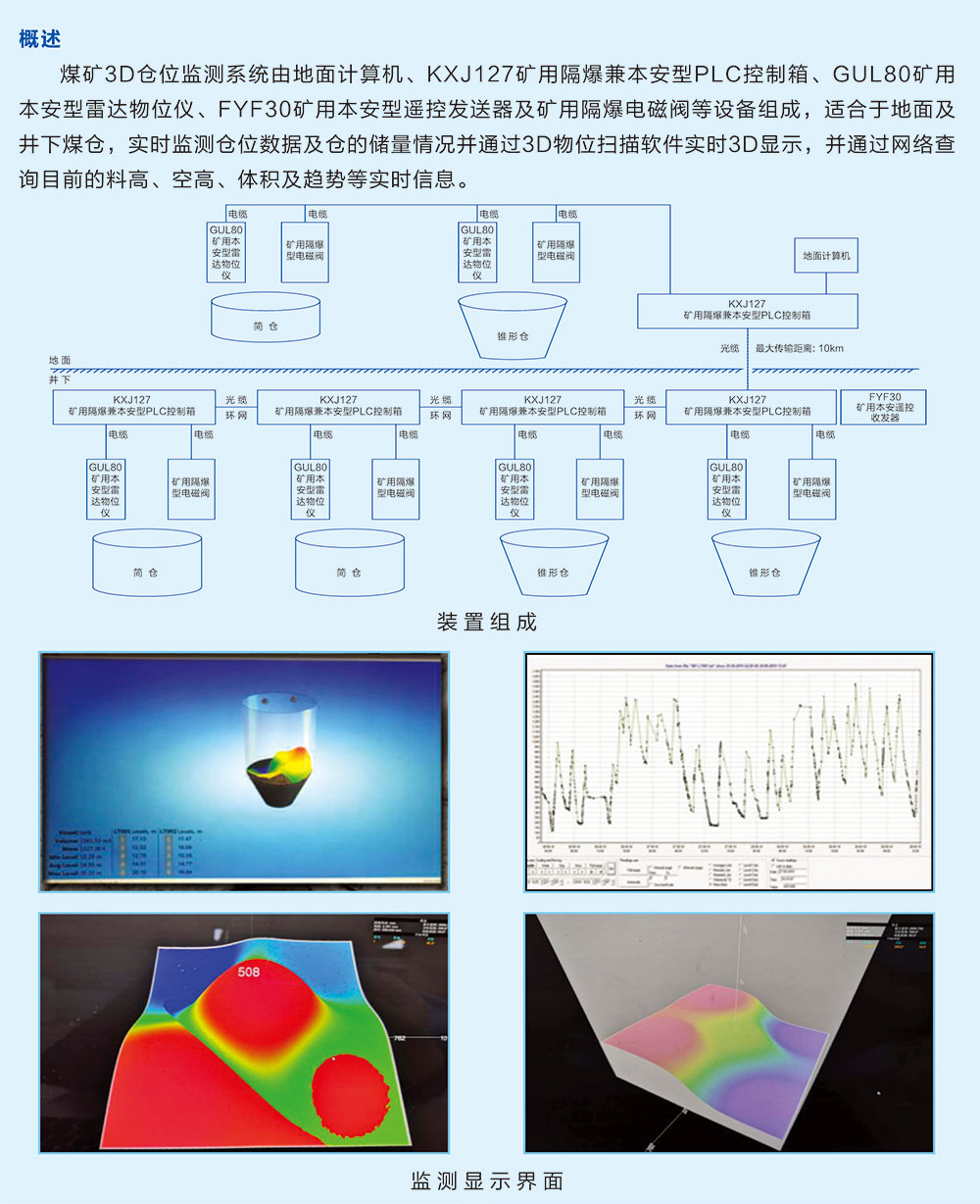 ZCW127（A） 煤礦煤倉3D倉位監(jiān)測裝置