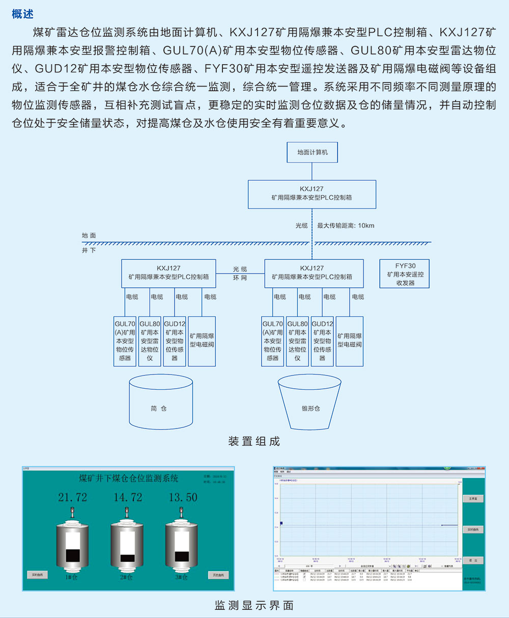 ZCW127（B） 煤礦倉位監(jiān)測(cè)裝置