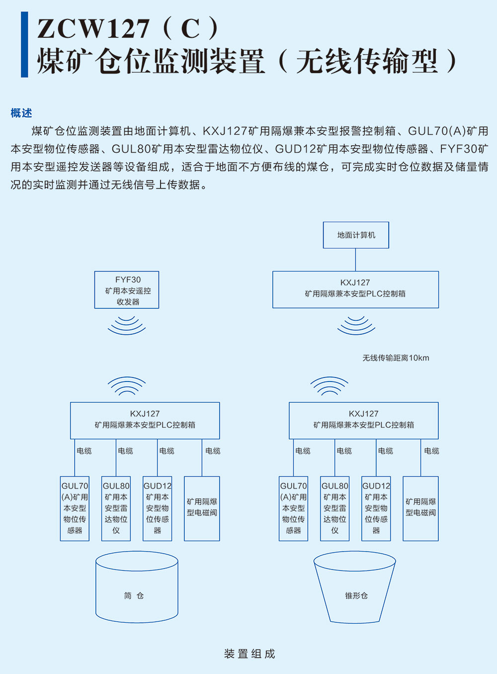 ZCW127（C） 煤礦倉位監(jiān)測裝置（無線傳輸型）