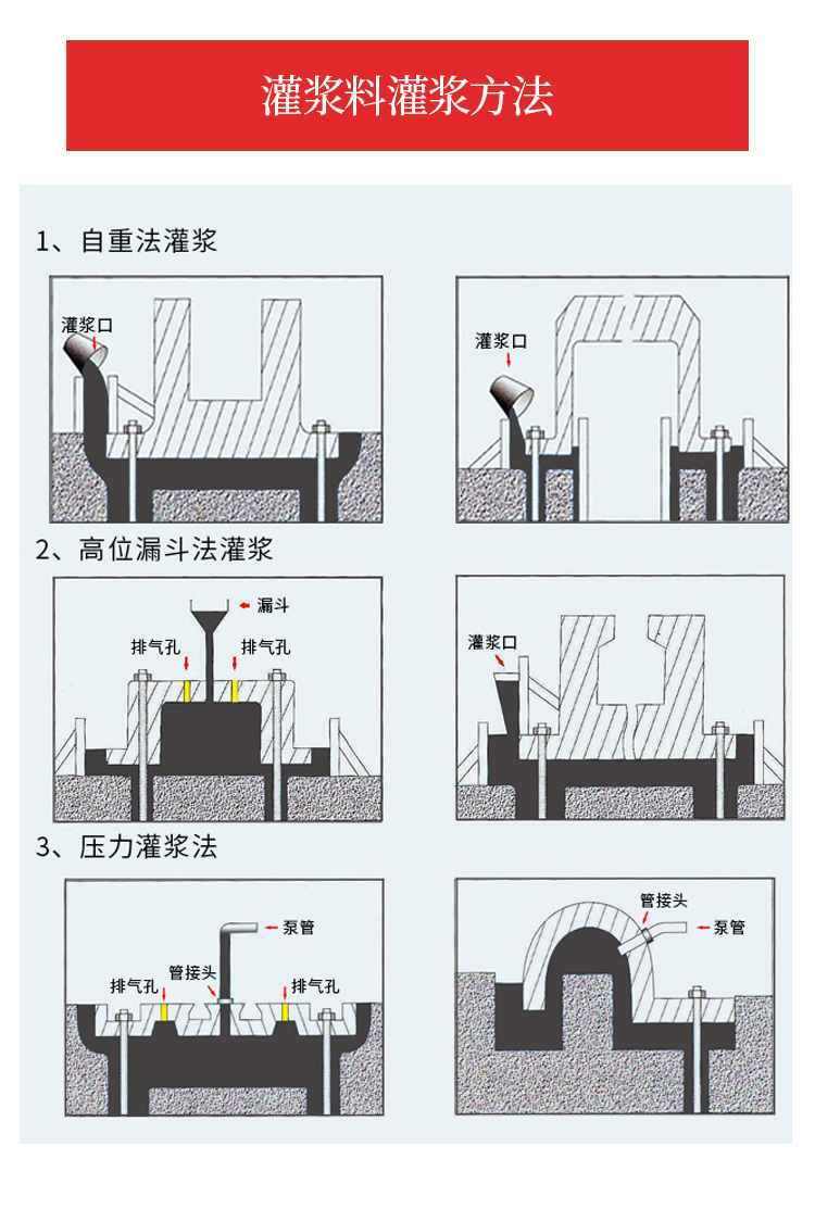 高強(qiáng)無收縮灌漿料