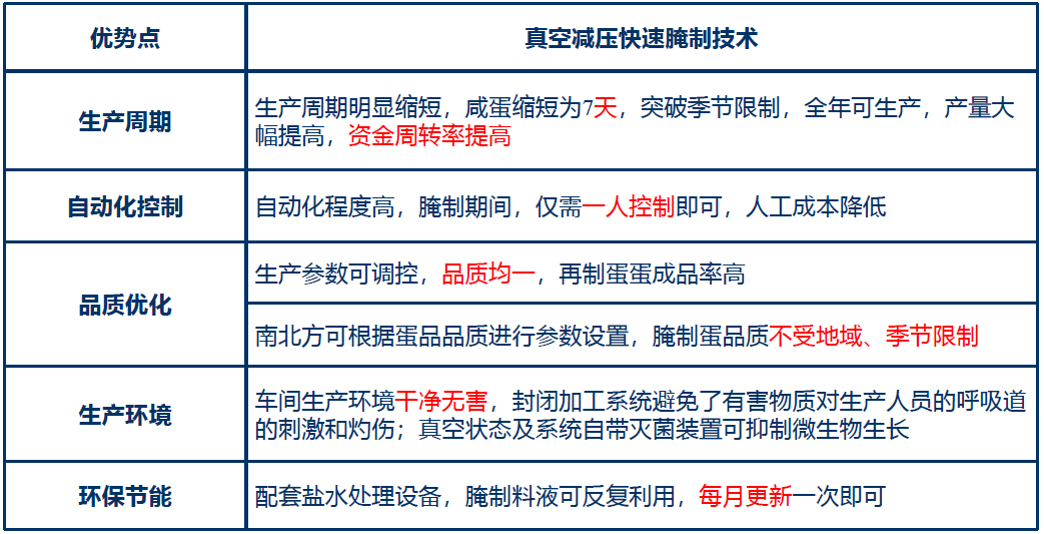 真空減壓腌制罐