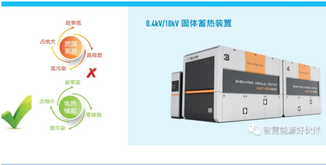 沈陽煤改電