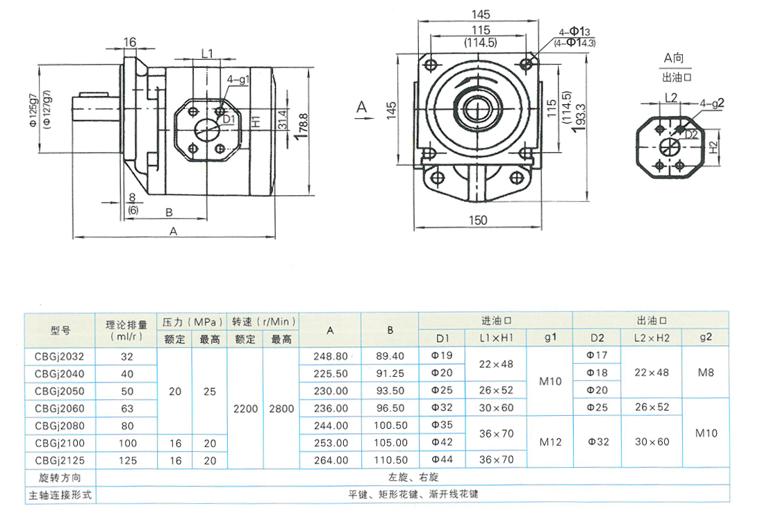 JHP2系列