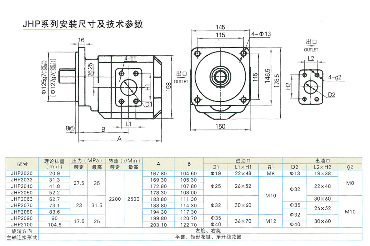 CBGJ2系列