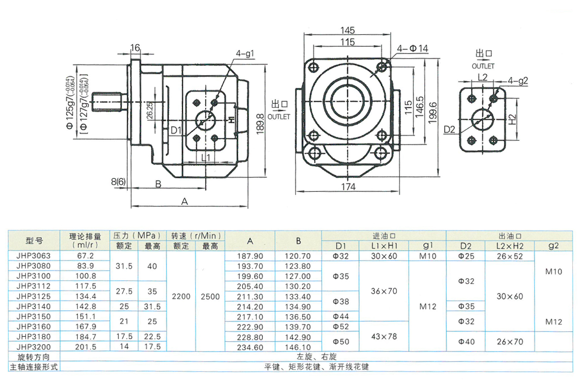 JHP3系列