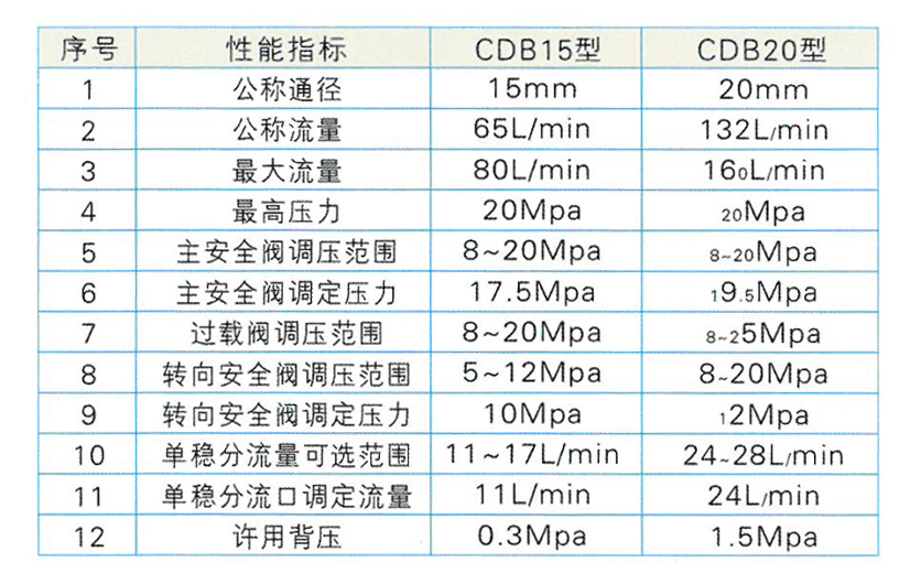 CDB-F15.2-ATO2T
