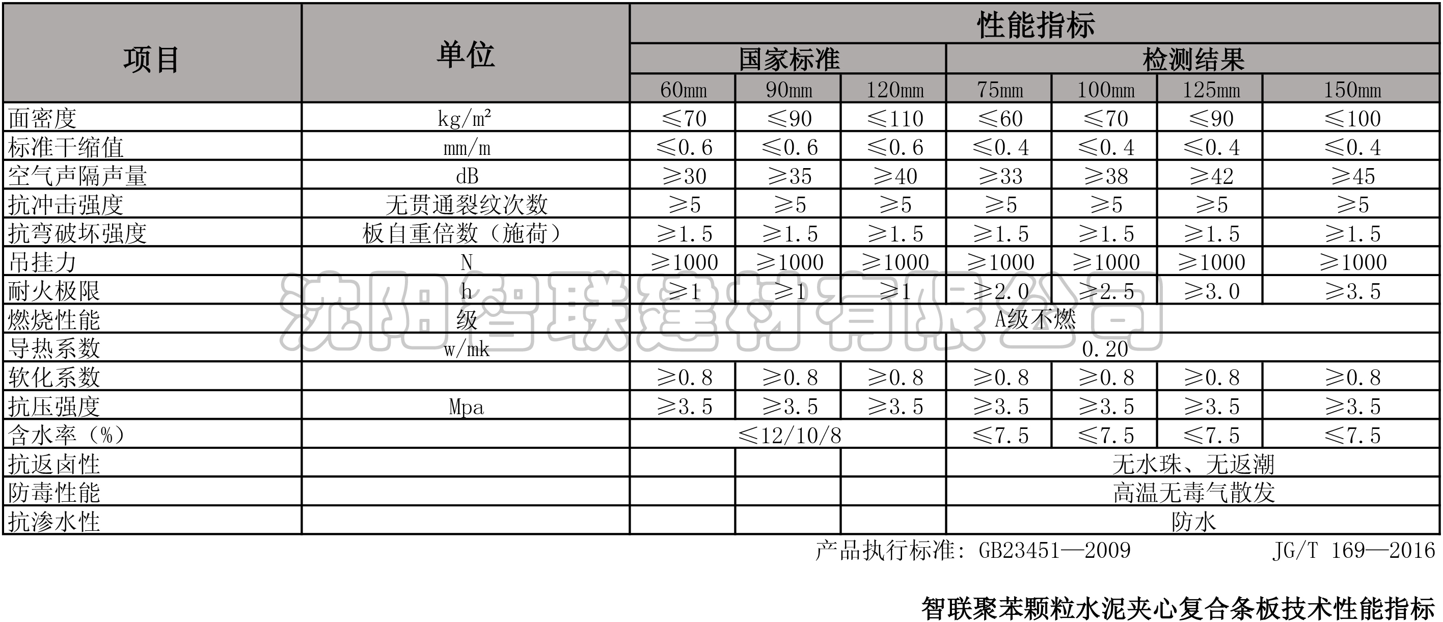 性能指标