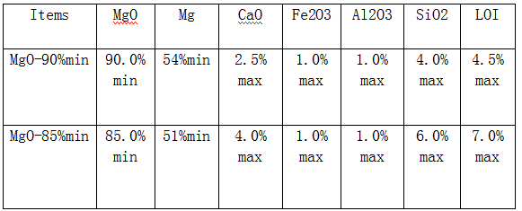 Magnesium Oxide