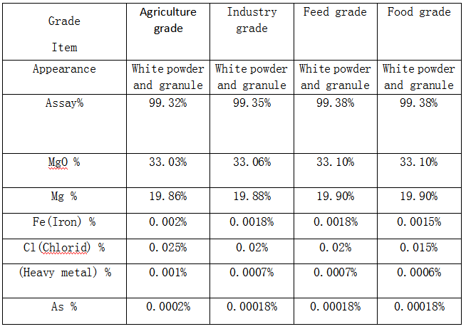 Comparison Of magnesium Sulfate Anhydrous Granula