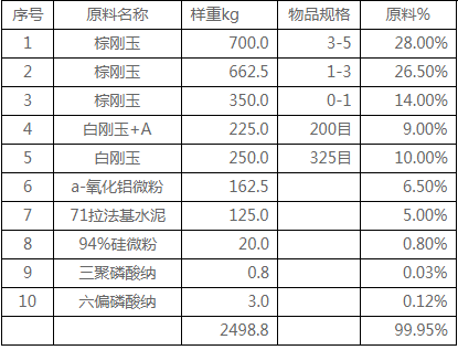 遼寧剛玉澆注料