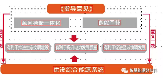 沈陽(yáng)煤改電