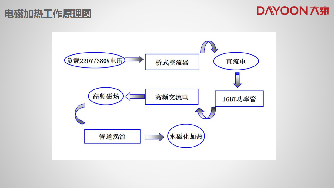 电磁蒸汽发生器