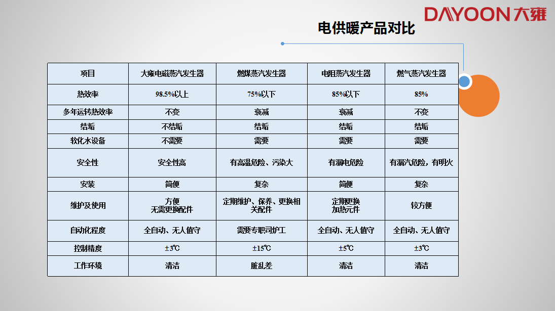 变频电磁加热器