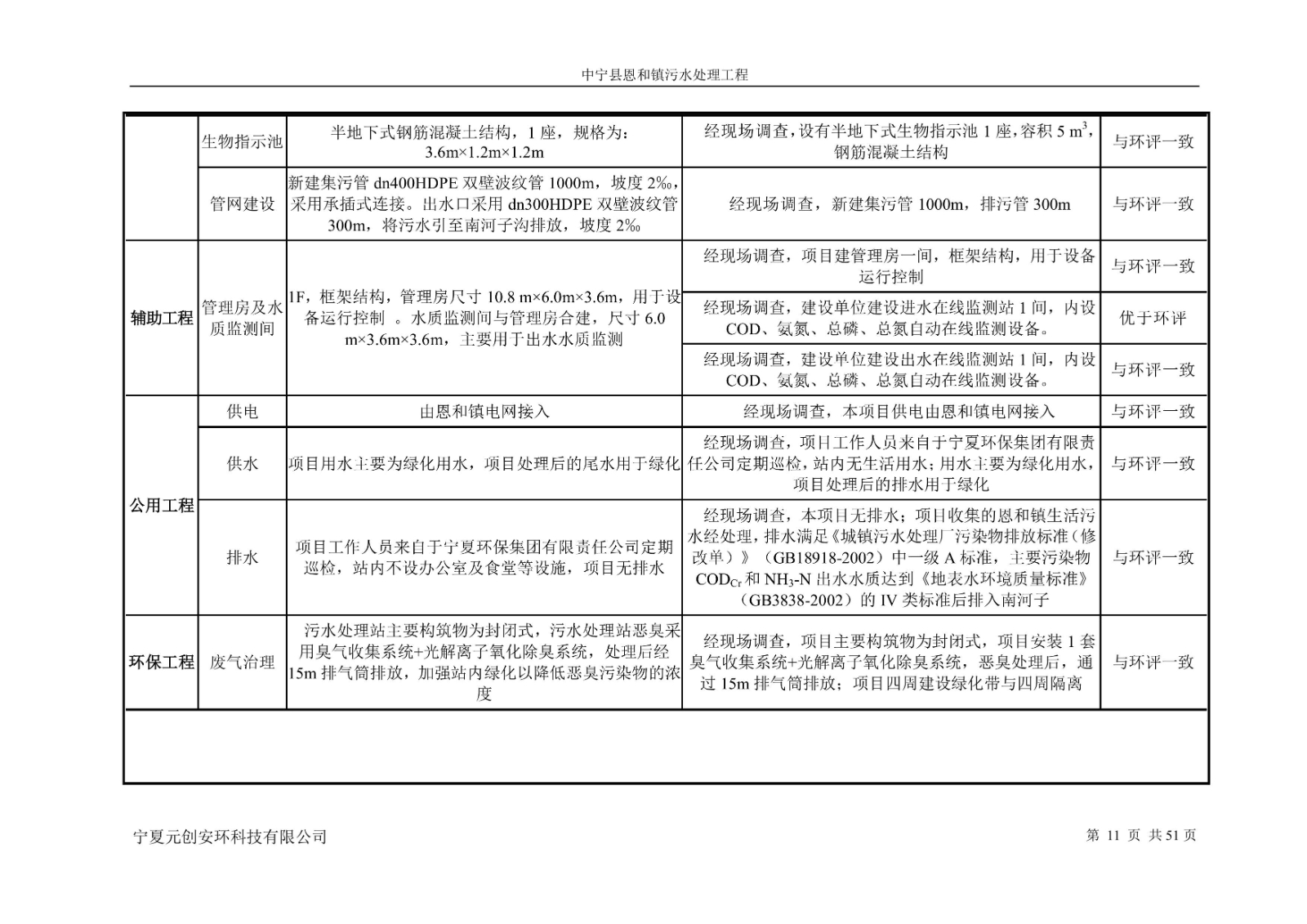 恩和鎮