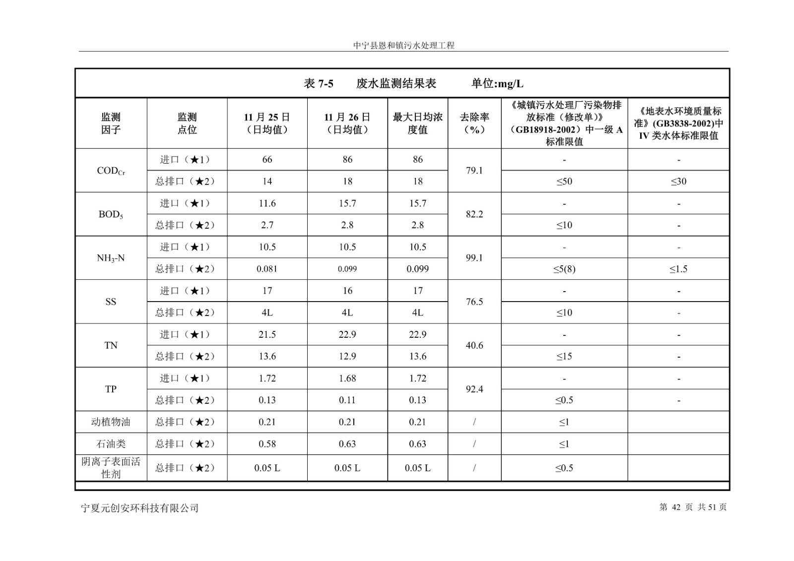 恩和鎮