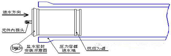 反渗透膜