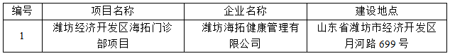 潍坊海拓健康管理有限公司潍坊经济开发区海拓门诊部项目竣工环境保护验收公示