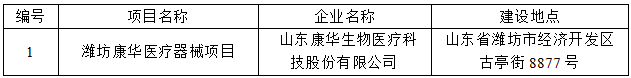 山东康华生物医疗科技股份有限公司潍坊康华医疗器械项目竣工环境保护验收公示