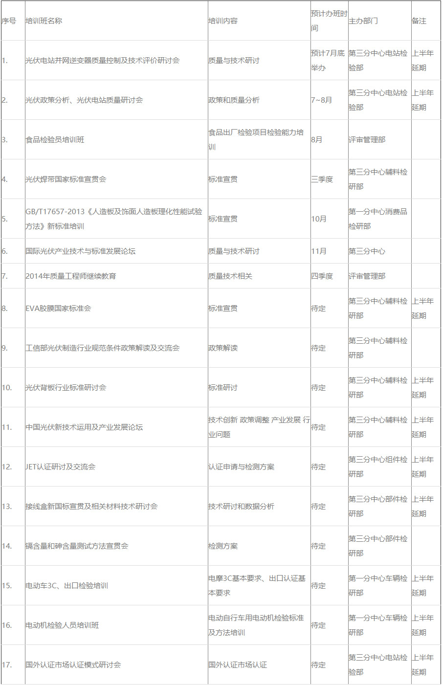 2014年下半年无锡市质检中心/无锡质量协会培训计划
