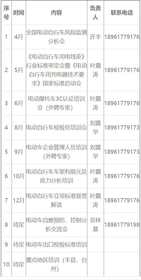 CEVT2014年度客户培训计划